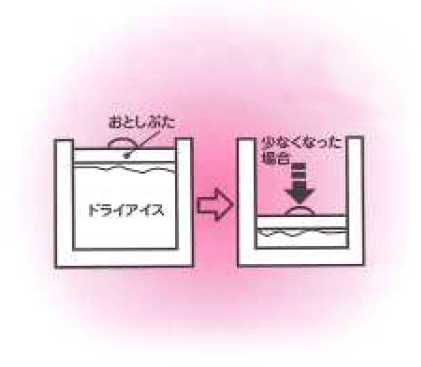 少なくなった場合